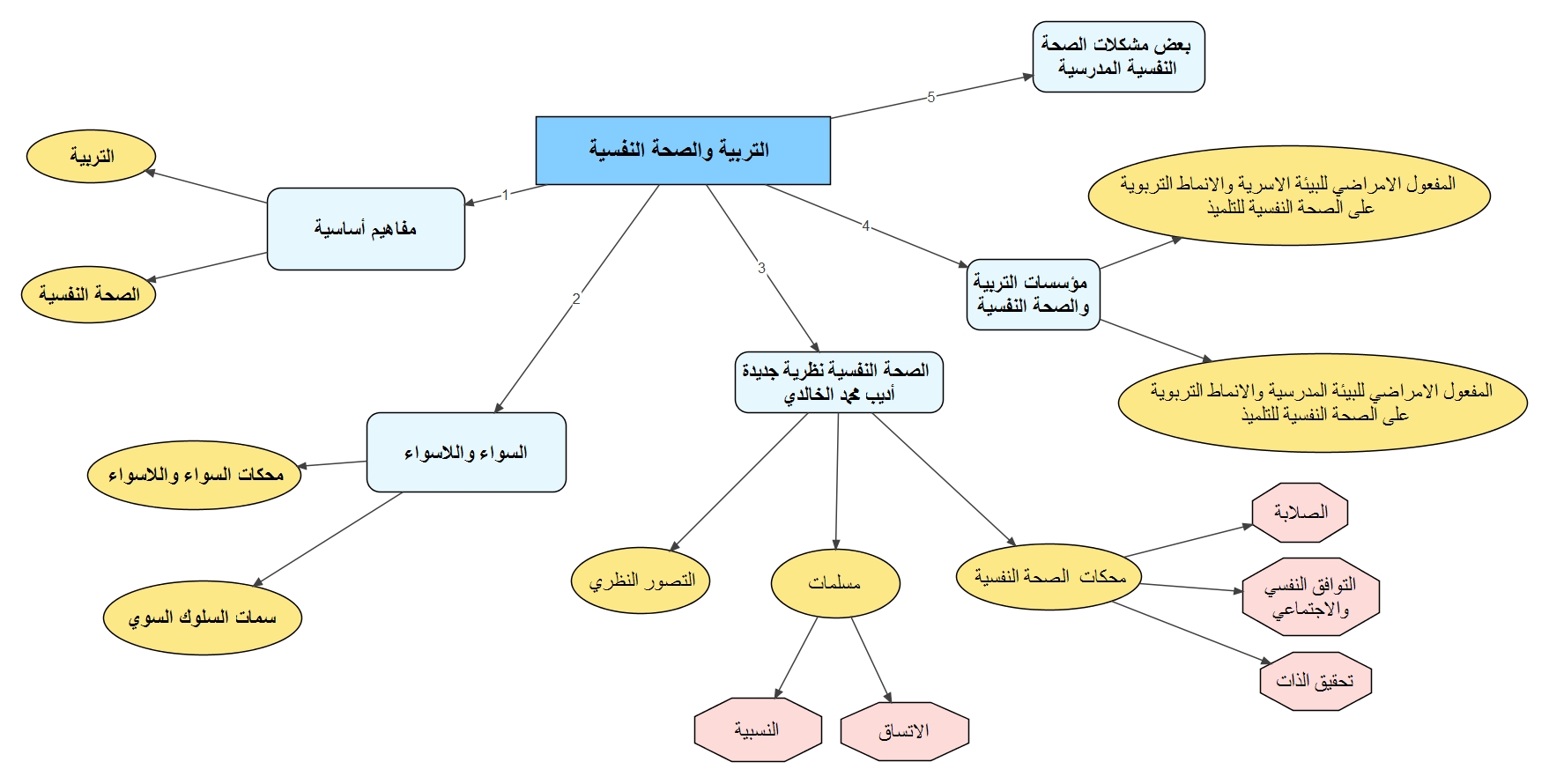 صورة ذهنية 2