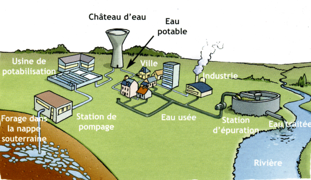 Module traitement et épuration des eaux